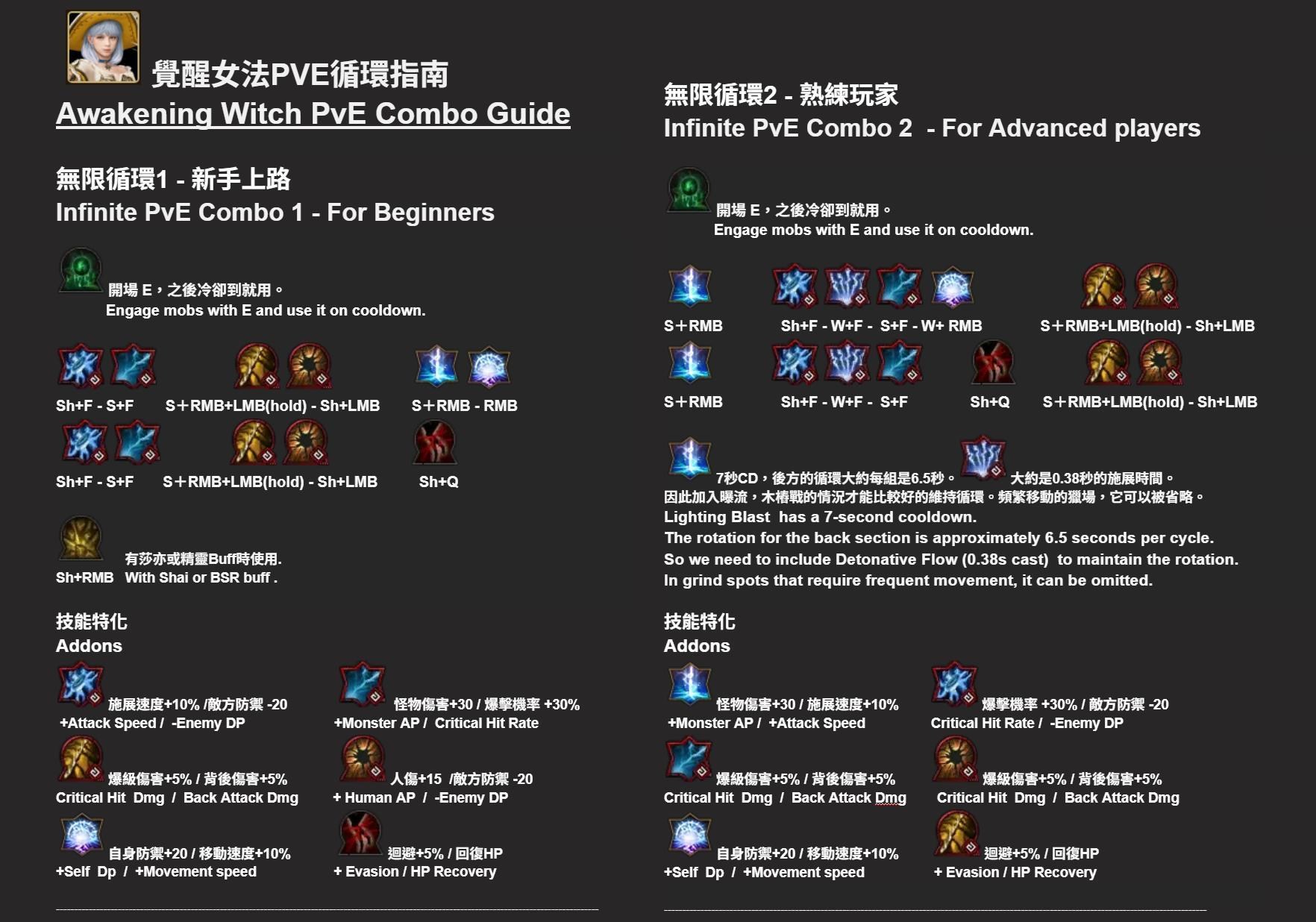 攻略】2025年！連帕普寶寶都會的覺醒雙法快速上手指南！ @黑色沙漠BLACK DESERT 哈啦板- 巴哈姆特