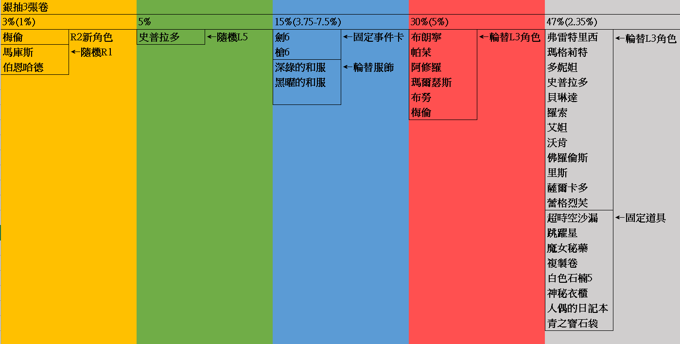 【攻略】暗房全攻略，客家人告訴你暗房怎麼抽最划算 @Unlight 哈啦板 - 巴哈姆特