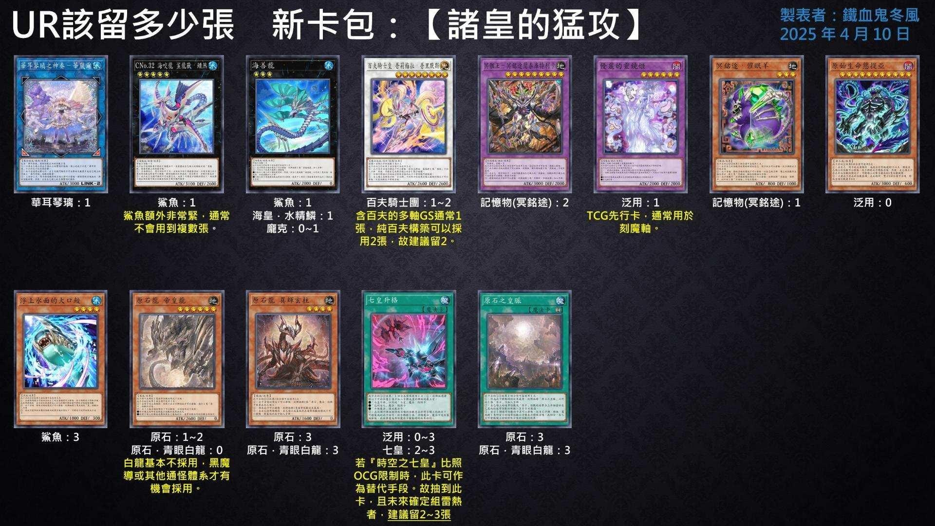 【情報】MD 04/10 新卡包(卡包名：諸皇的猛攻)+冥銘途密包+華耳琴璃密包+百夫長密包+鯊魚密包 @遊戲王 系列 哈啦板 - 巴哈姆特