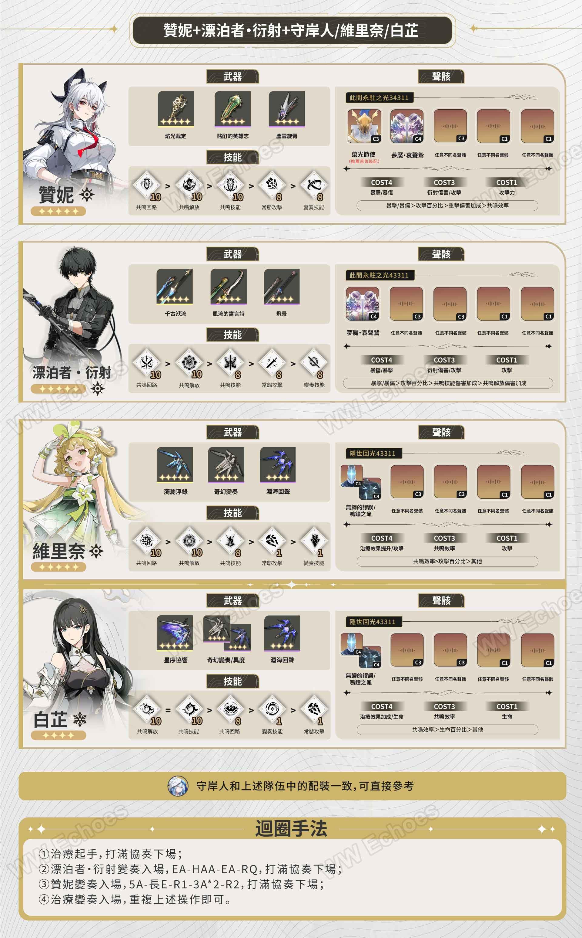 攻略】【V2.3】「贊妮」配隊一站式養成攻略！|陣容&相關配裝推薦~ @鳴潮哈啦板- 巴哈姆特