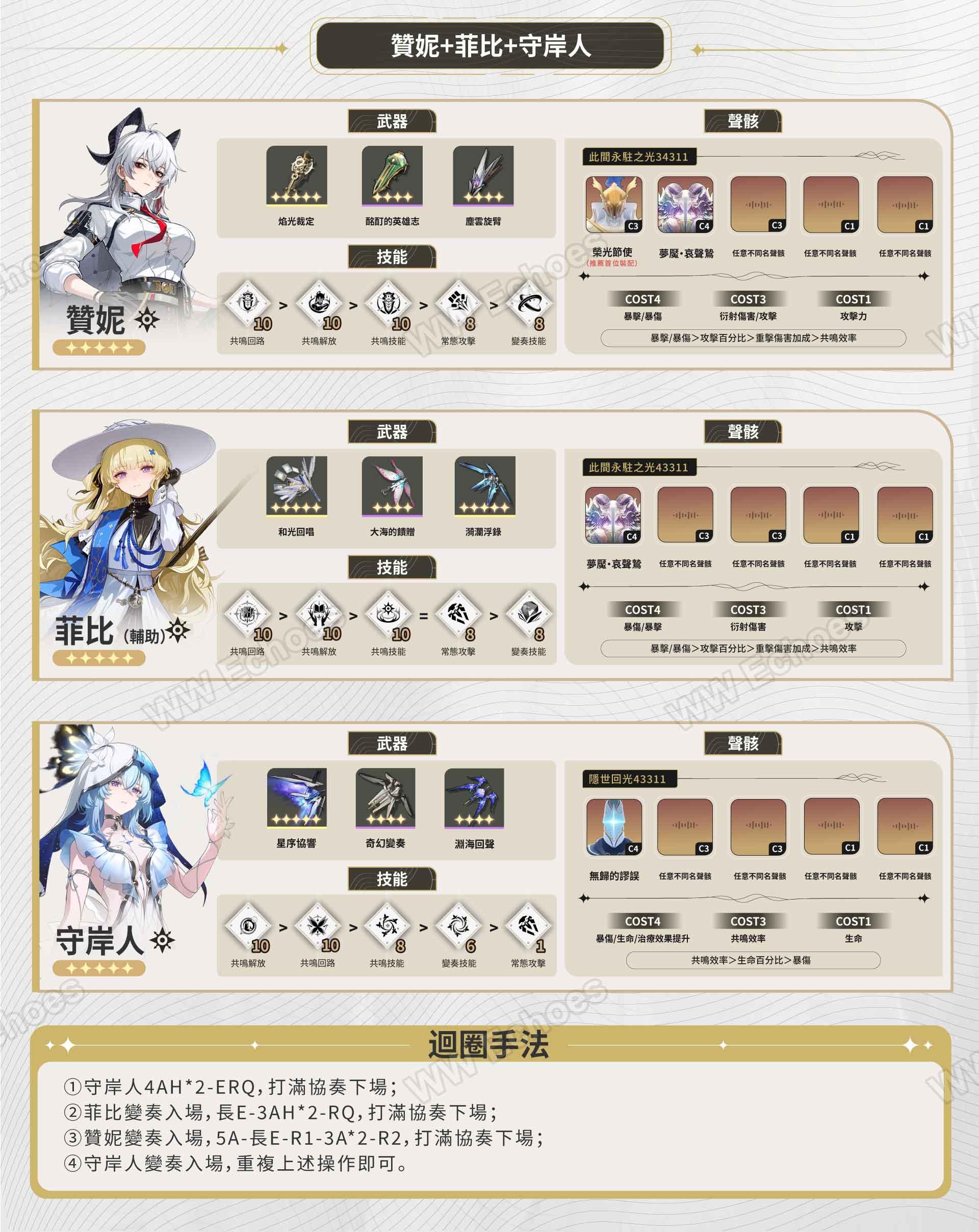 攻略】【V2.3】「贊妮」配隊一站式養成攻略！|陣容&相關配裝推薦~ @鳴潮哈啦板- 巴哈姆特