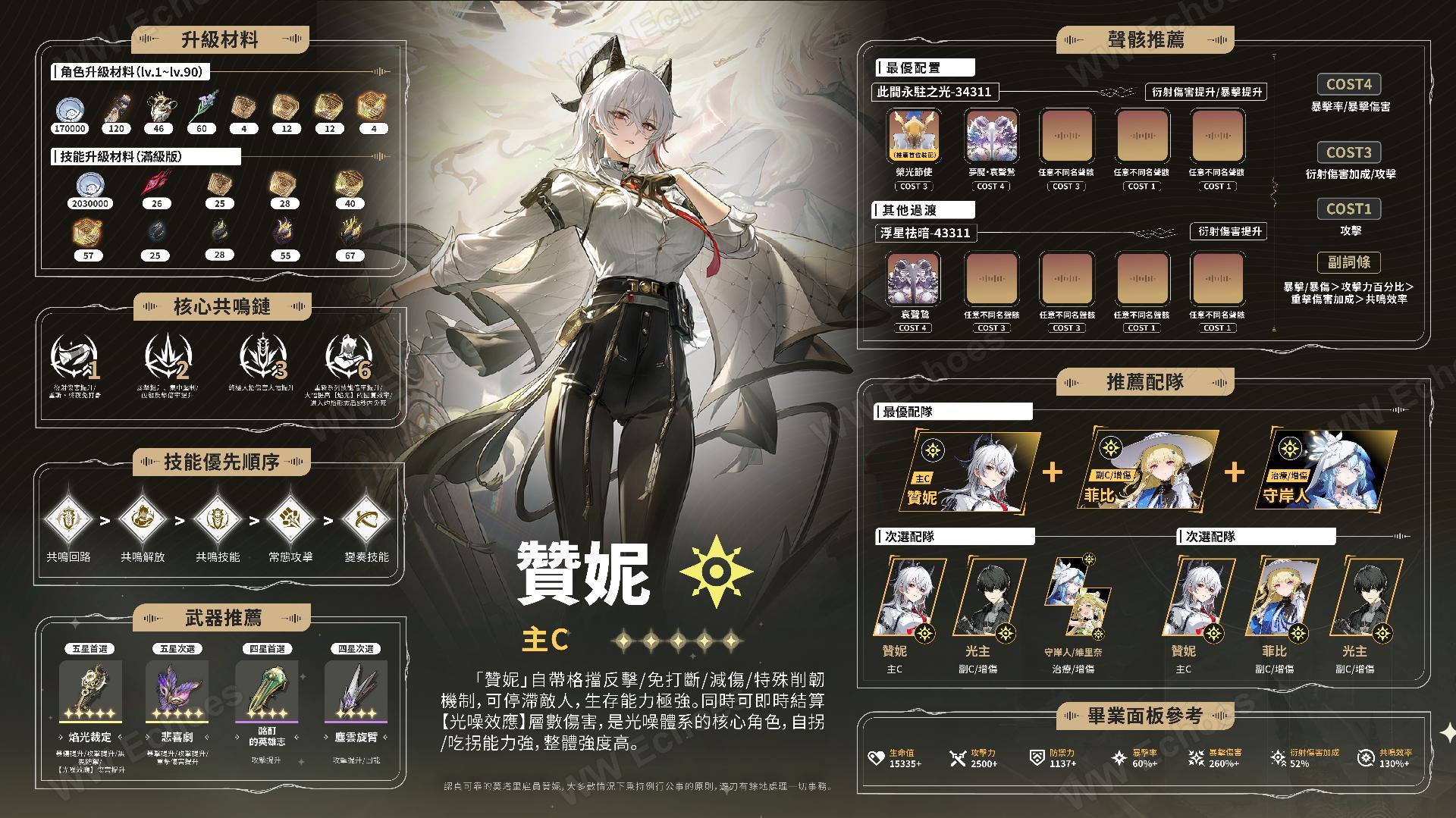 攻略】【V2.3】鳴潮「贊妮」一圖流培養攻略@鳴潮哈啦板- 巴哈姆特