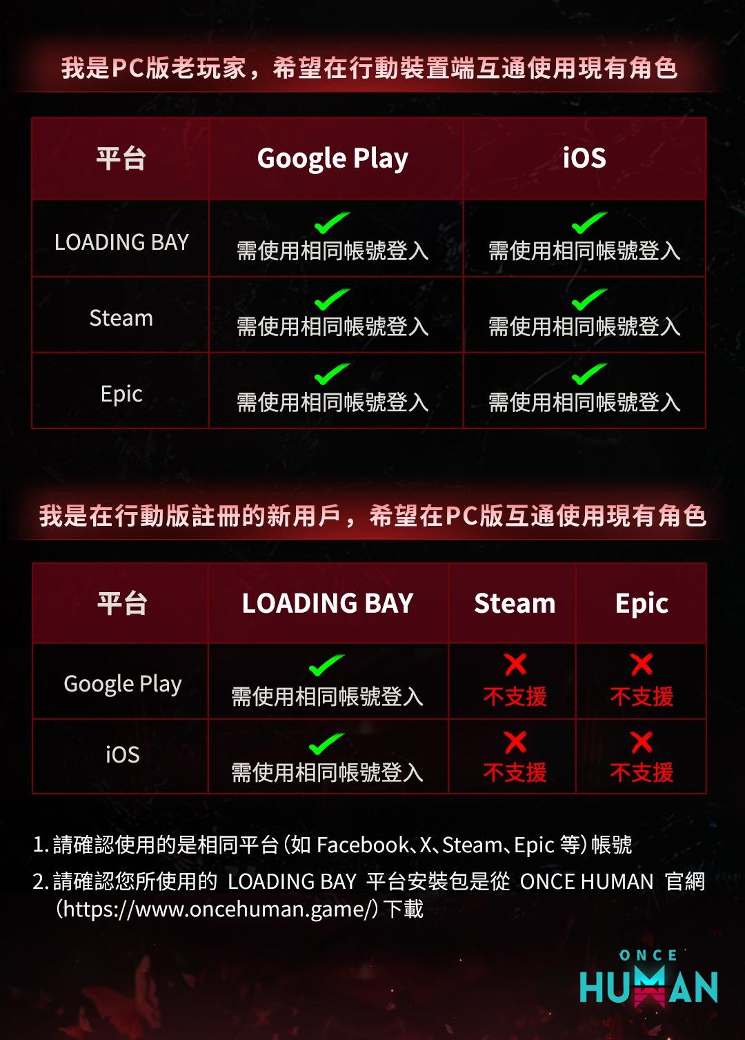 閒聊】雙平台互通規則注意@Once Human 哈啦板- 巴哈姆特