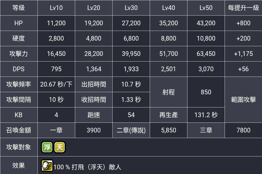 「小宇宙の中の小宇宙4」 心得】天鶴流星拳-銀河戰士・小宇宙@貓咪大戰爭（にゃんこ大戦争） 哈