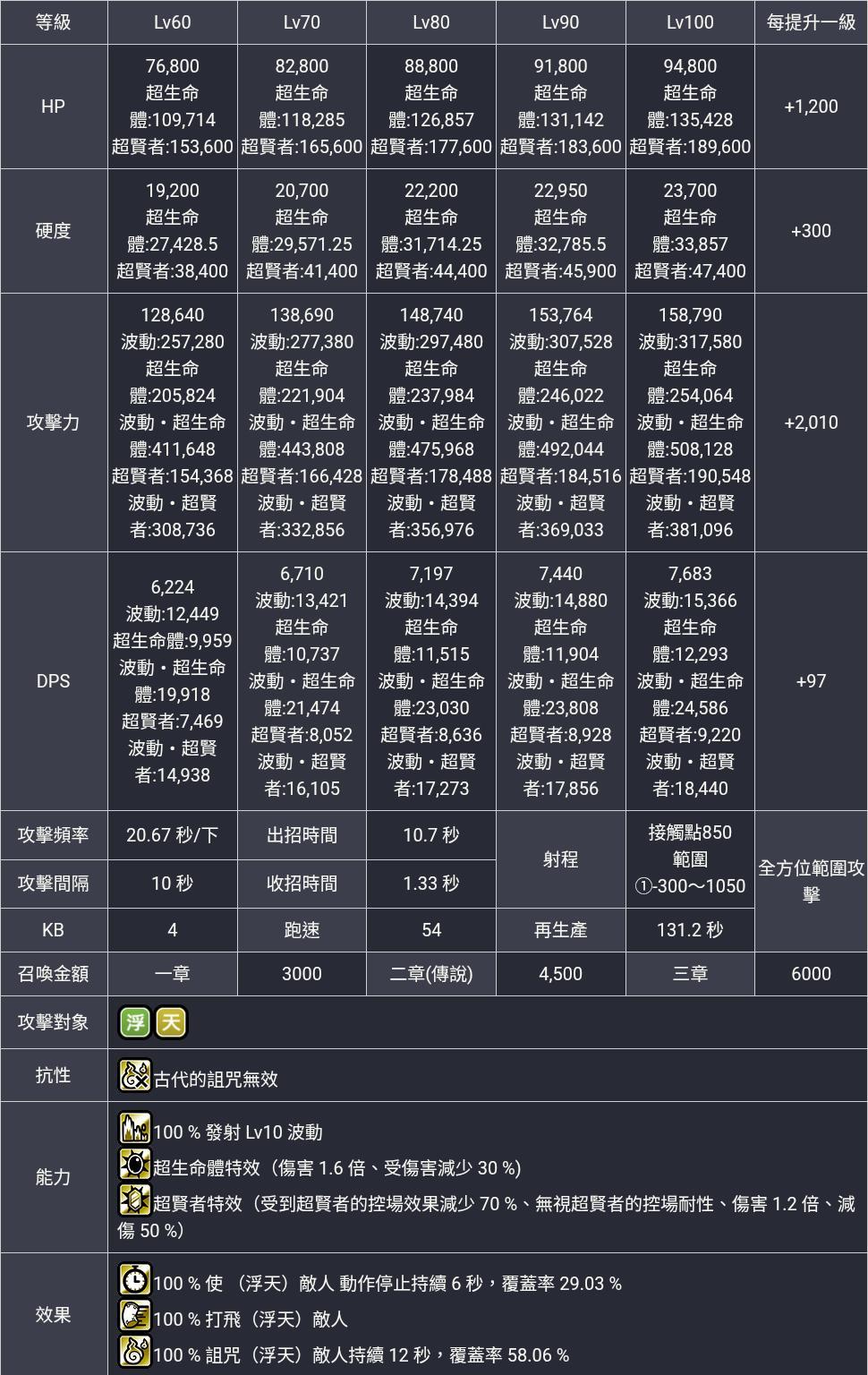 心得】天鶴流星拳-銀河戰士・小宇宙@貓咪大戰爭（にゃんこ大戦争） 哈