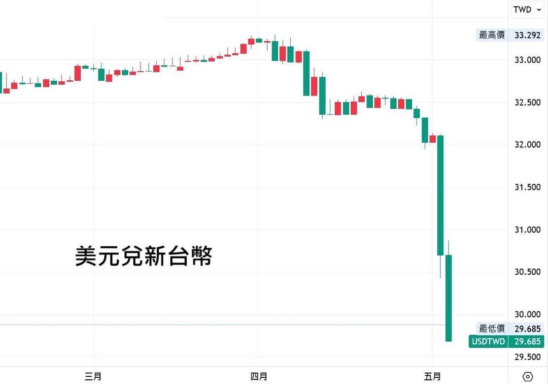 討論】台幣井噴便宜的顯卡在海外@電腦應用綜合討論哈啦板- 巴哈姆特