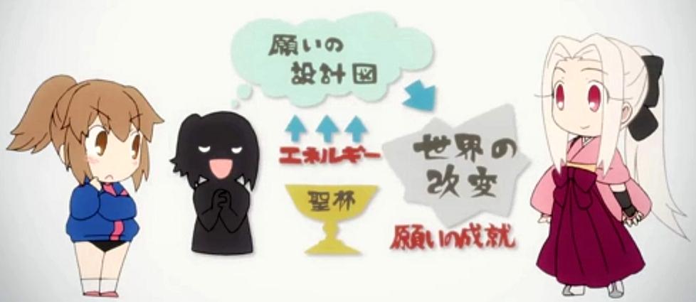 [閒聊] 型月世界的願望機