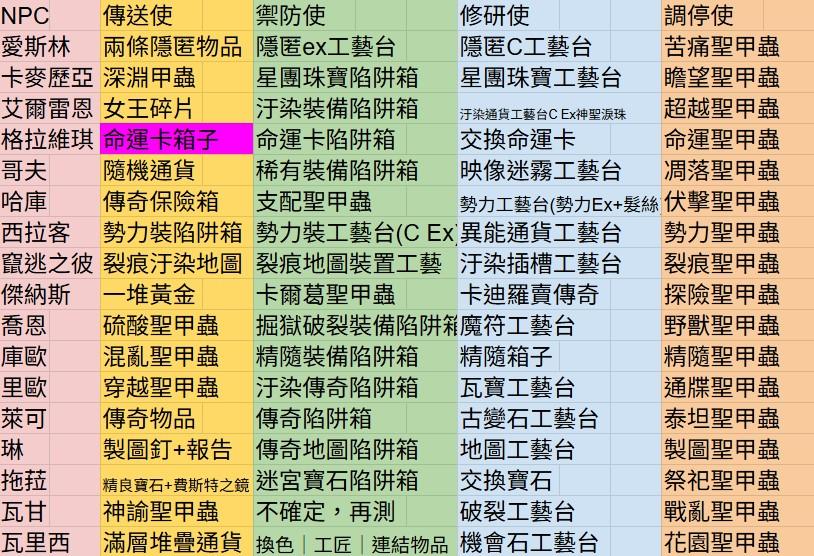 密教　2冊　密教入門　等 密教 2冊 密教入門 等 密教 2冊 密教入門 等 密教曼荼羅圖典