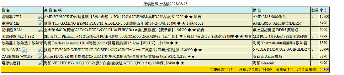【問題】求健檢，9800x3d+重炮手，肯掏錢的話是不是就沒啥短板了：74309 @電腦應用綜合討論 哈啦板 - 巴哈姆特