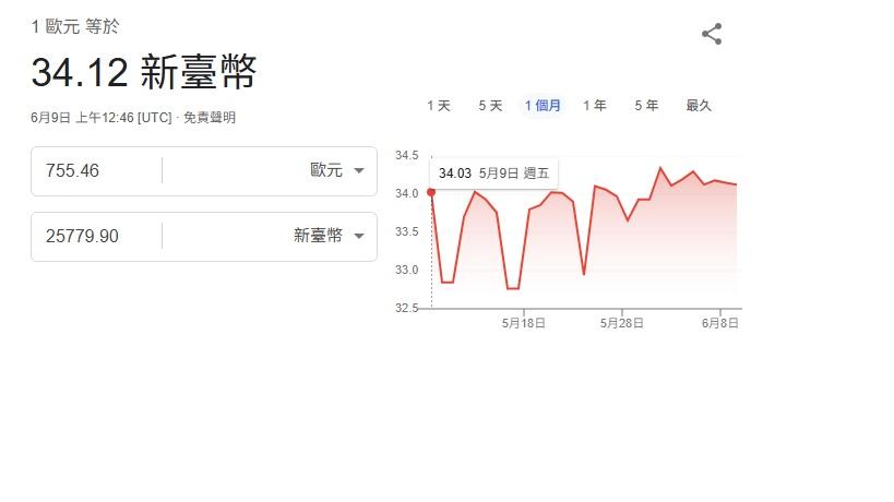 R1 (23-25Sep $368, 之後批發價$398）