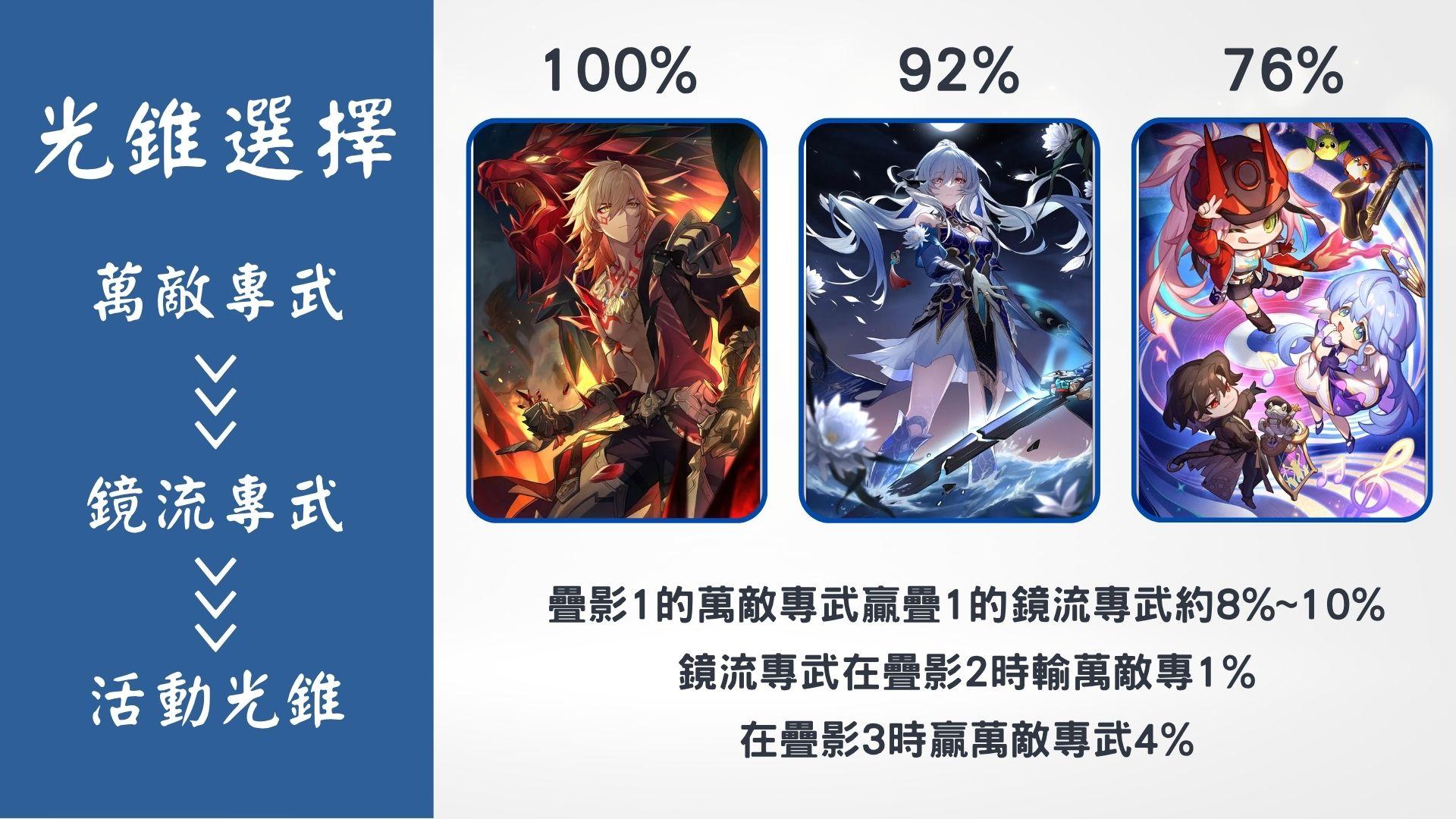 【心得】3.4鏡流加強攻略 @崩壞：星穹鐵道 哈啦板 - 巴哈姆特