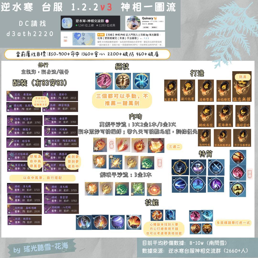 定番人気！ 攻略】神相PVE 從入門到入土攻略by 瑤光聽雪．花海（更新1.2.2v3 人文