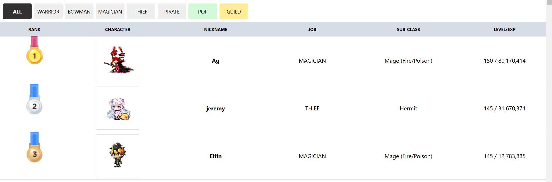問題】【攻略】繁中158暗殺國際171夜使者夜使者全方位攻略：從轉職到畢業裝備一步到位！ 10/20預先更新四轉後攻略心得/部分老舊內容@