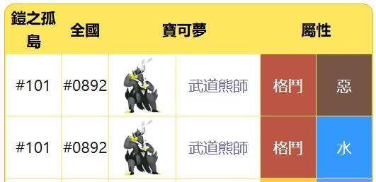 【問題】神奇寶貝百科一些錯誤或問題 @神奇寶貝（精靈寶可夢）系列 哈啦板 - 巴哈姆特