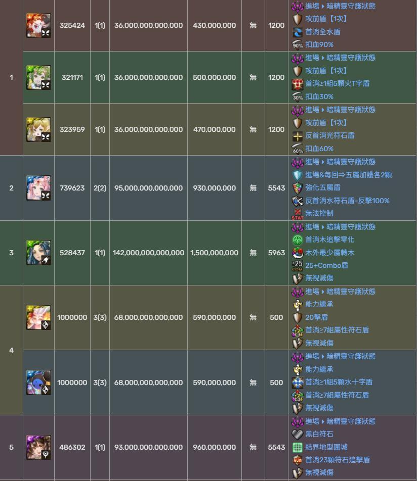 [攻略] 奶兔3卡-八月LV10(連38）