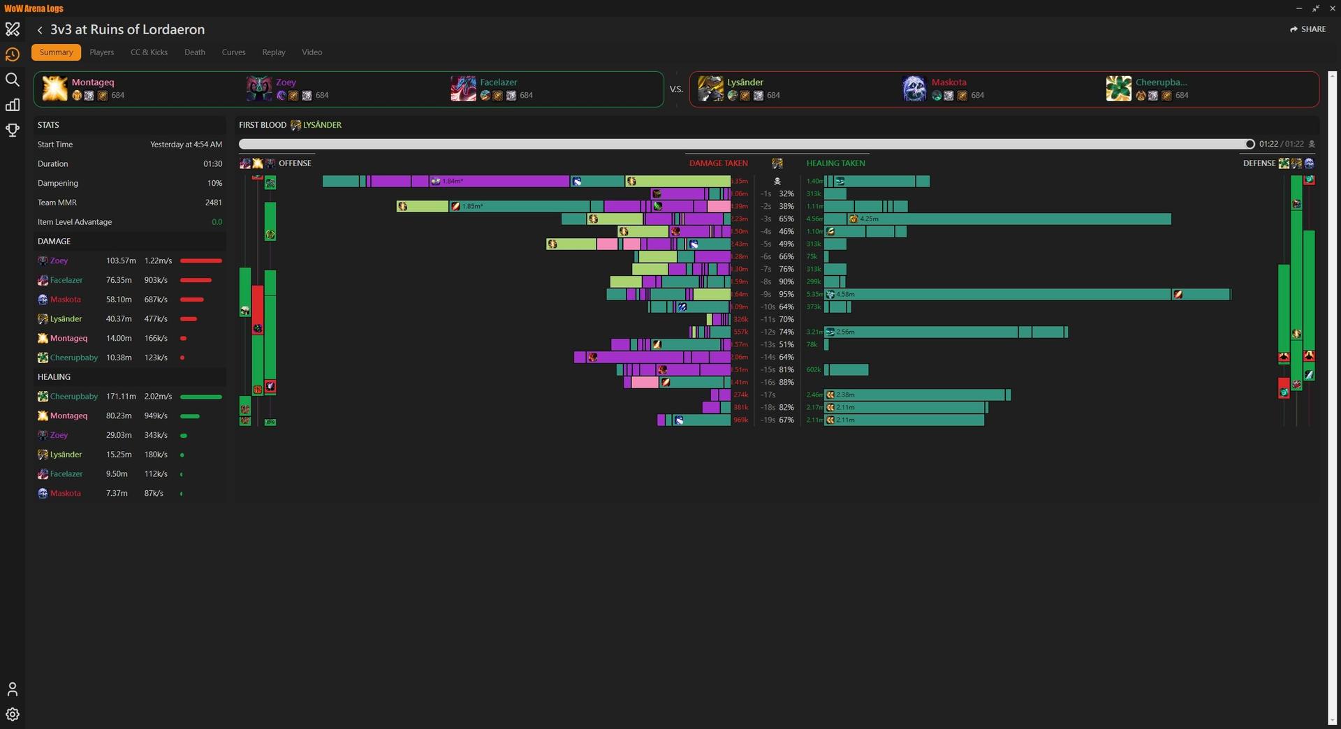 【心得】分享一個競技場看重播專用的小工具 WoW Arena Logs @WOW 魔獸世界 哈啦板 - 巴哈姆特