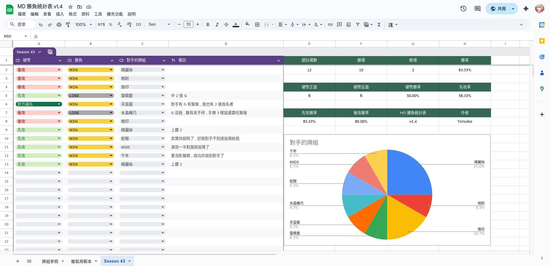 攻略】大家不仿試用看看我做的MD 勝負統計表@遊戲王系列哈啦板- 巴哈姆特