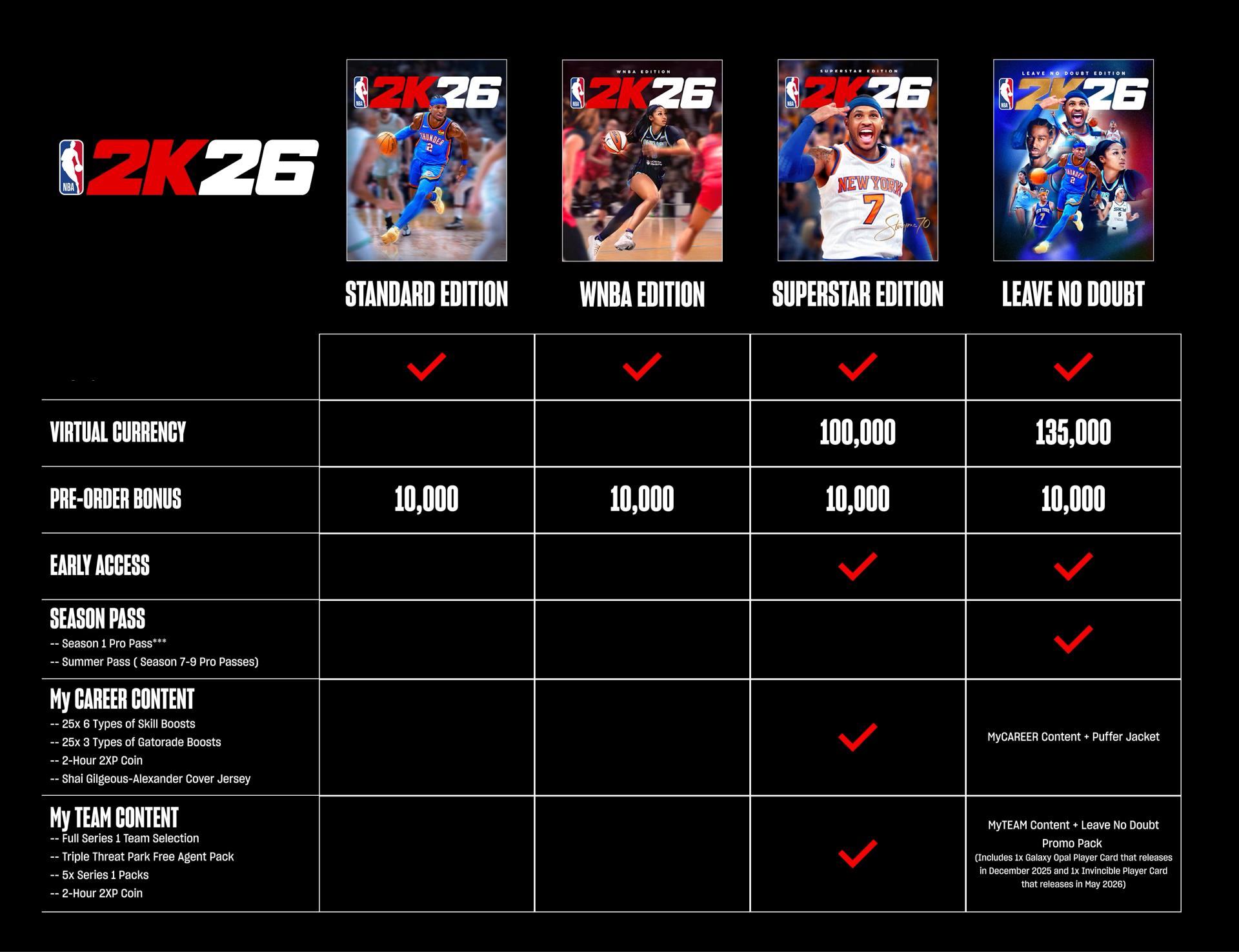 【情報】(Gameplay 影片更新12樓) NBA 2K26 ，7/28起每周更新 遊戲玩法與情報 @NBA 2K 系列 哈啦板 - 巴哈姆特
