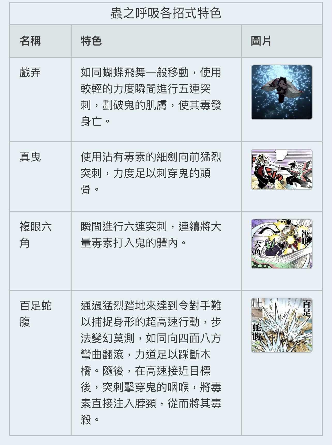RE:【心得】《鬼滅之刃》無限城篇第一章(上) 胡蝶忍-溫柔裡的刀刃@鬼滅之刃哈啦板- 巴哈姆特