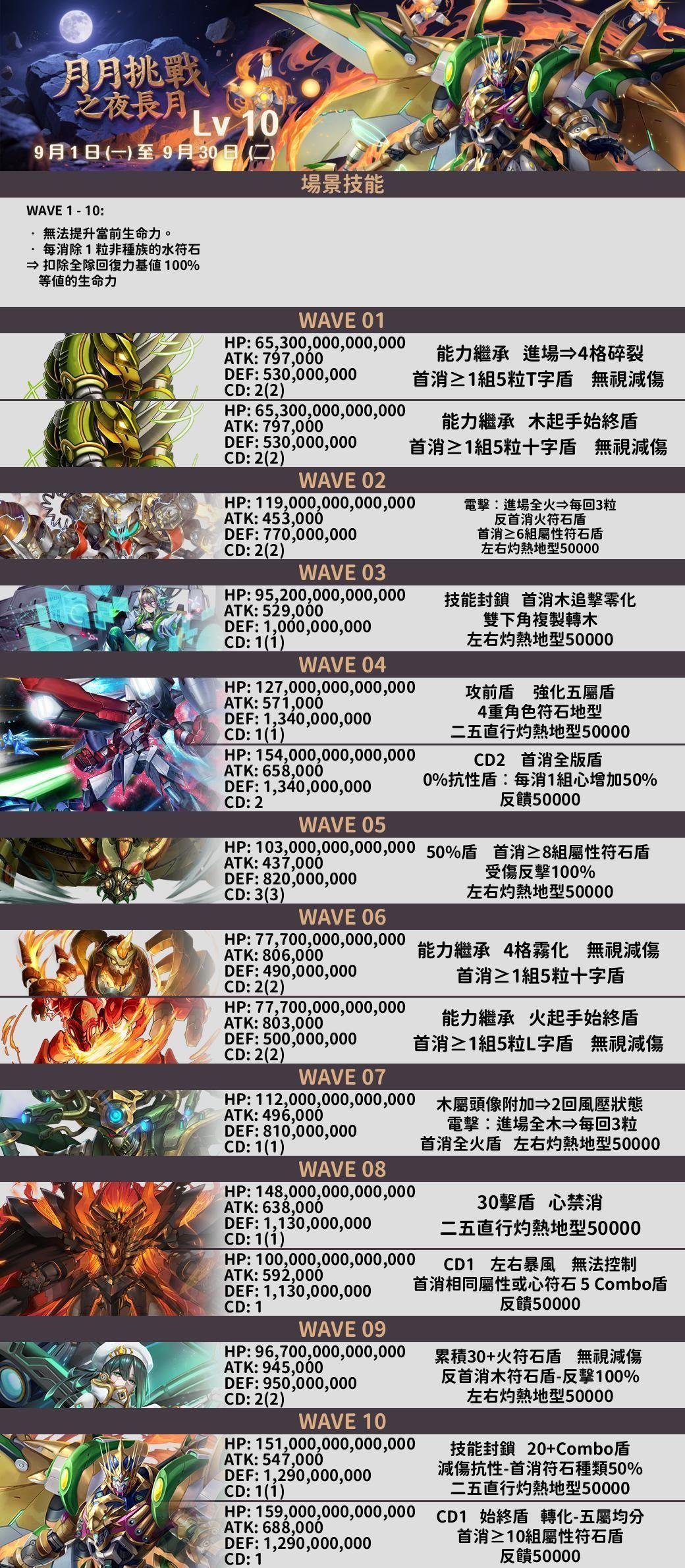 [攻略] 奶兔3卡-9月LV10(連39）