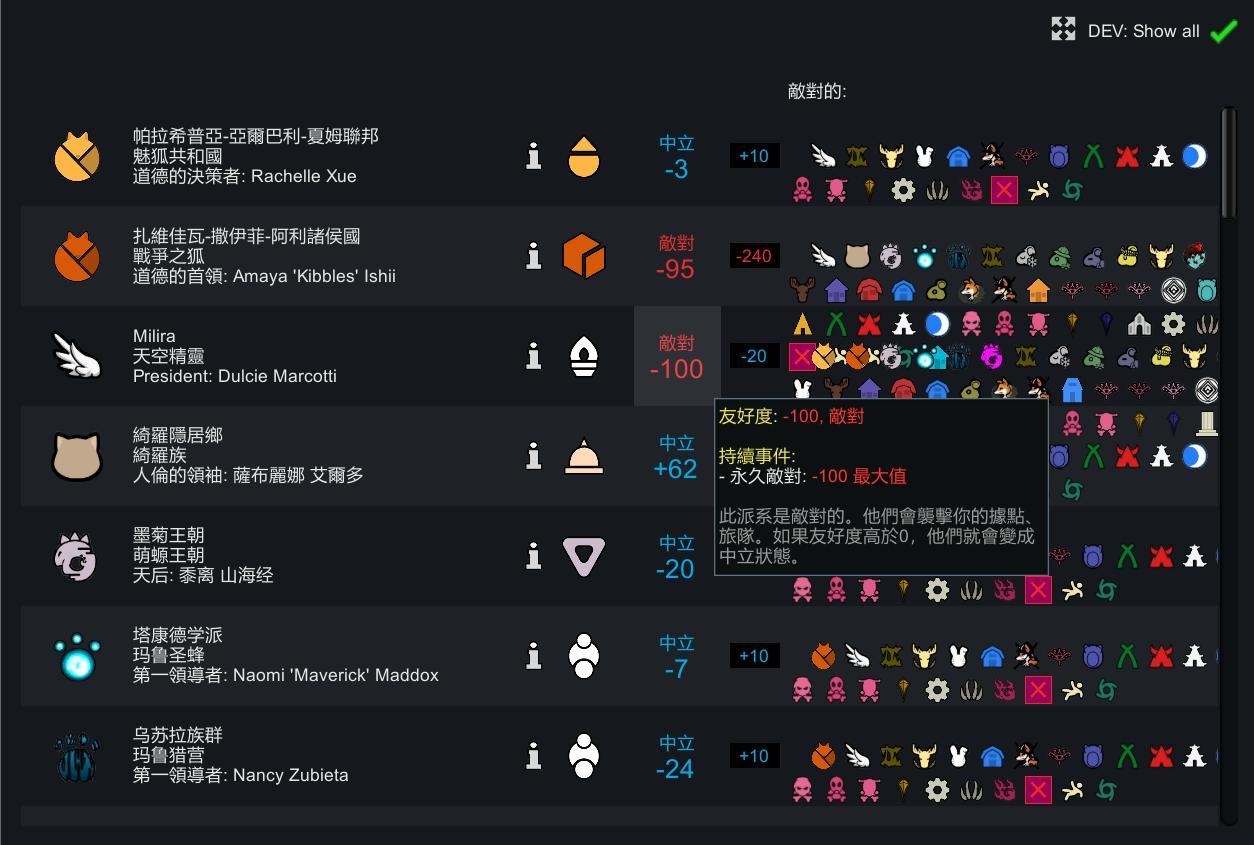 RE:【討論】您找MOD嗎?您想推薦MOD嗎? 歡迎來詢問/討論@邊緣世界哈啦板- 巴哈姆特