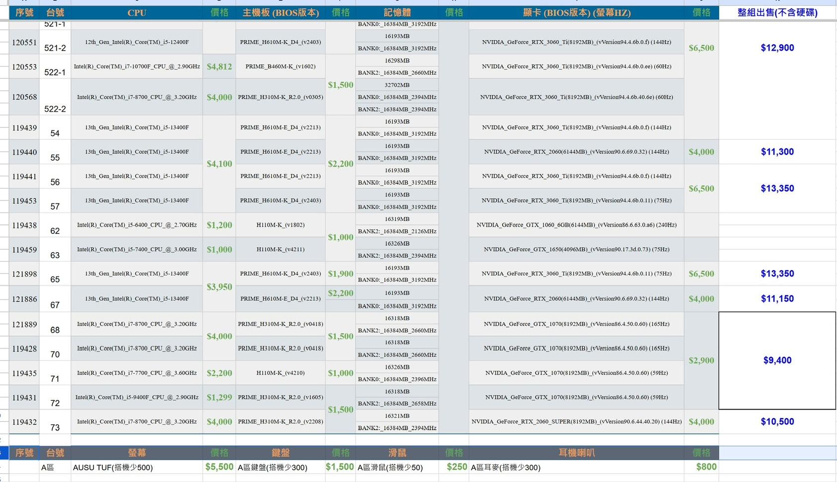 問題】想收網咖二手機，麻煩各位達人協助@電腦應用綜合討論哈啦板- 巴哈姆特