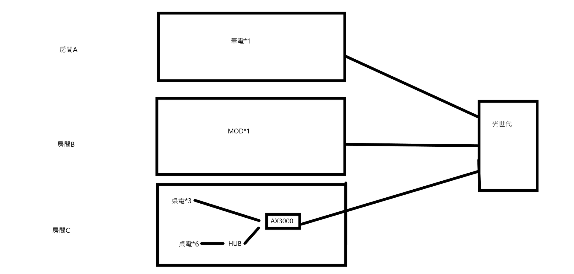 問題】路由器撥號問題@電腦應用綜合討論哈啦板- 巴哈姆特