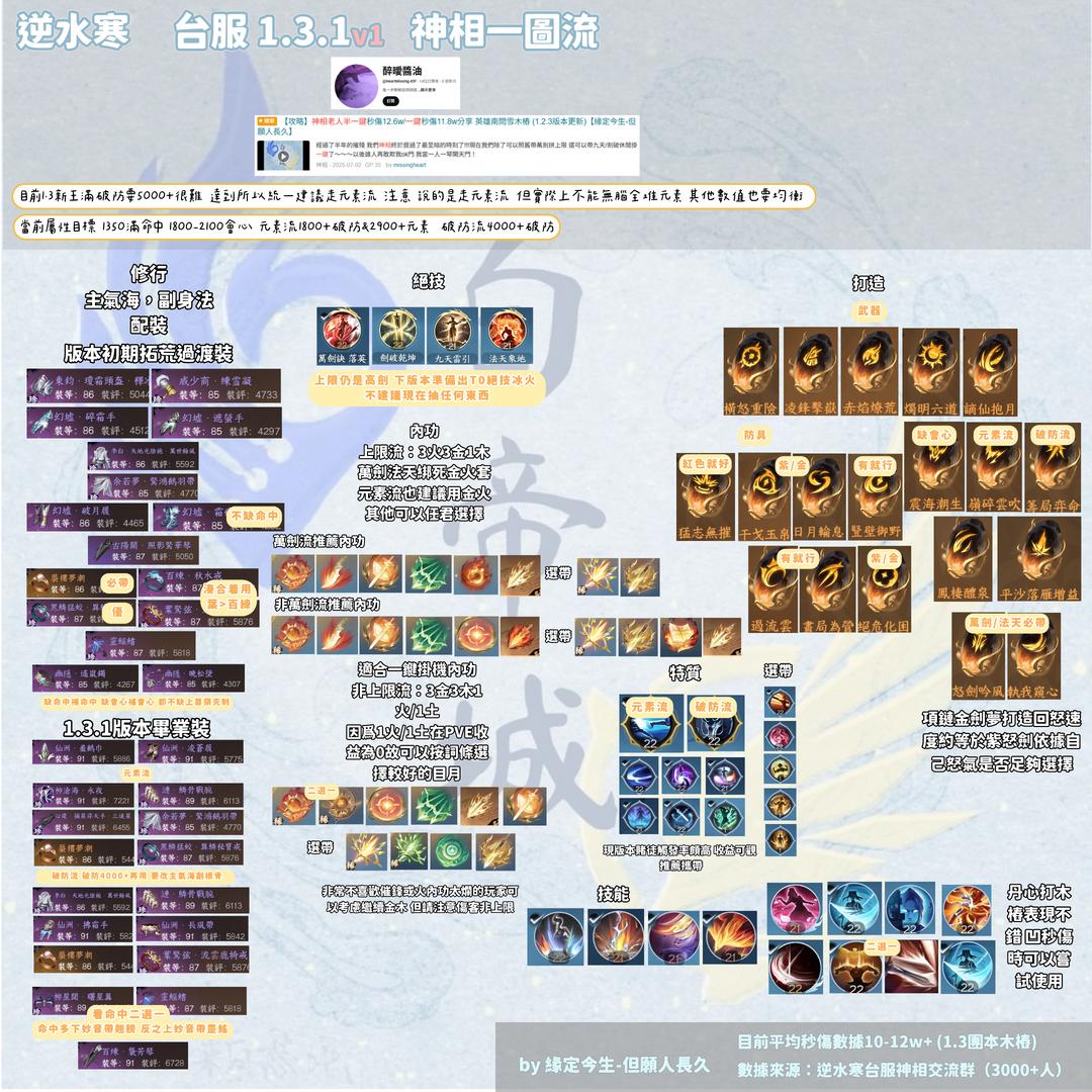 攻略】2.1.2 神相老人半一鍵2.1團本木樁36.5萬秒傷分享(不定時動態更新