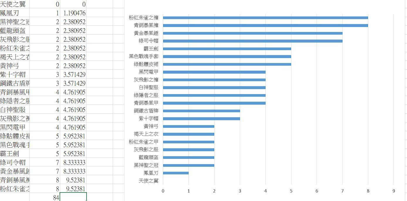 心得】鬼兔妮觀察日記(8/7) @MapleStory Worlds 哈啦板- 巴哈姆特