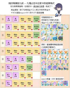 情報】BANDAI SPIRITS《學園偶像大師》ESPRESTO-Flowing-篠澤廣