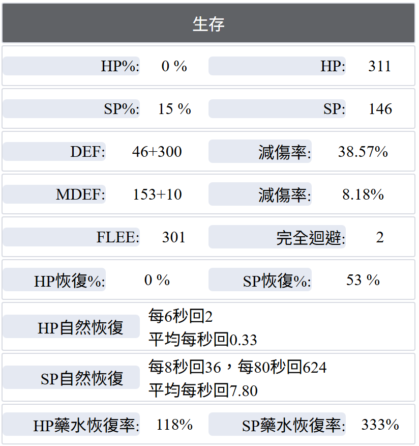 【攻略】【工具】RO計算機 ROCalculator Zero版本 ヽ(・×・´)ゞ @RO 仙境傳說 Online：樂園 哈啦板 - 巴哈姆特