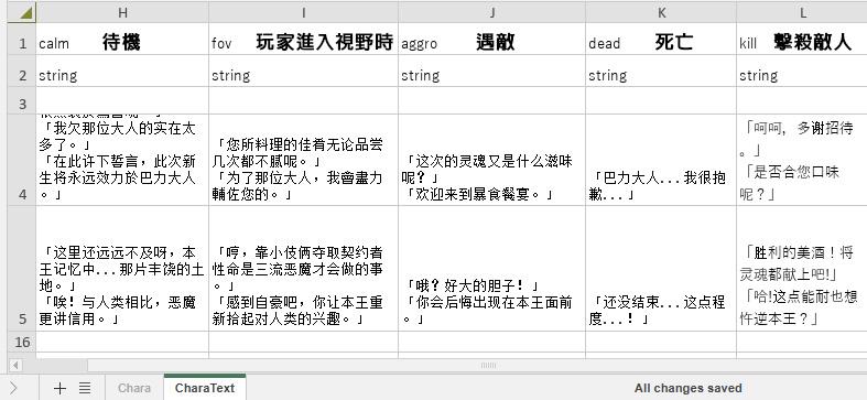 【心得】ELIN自製角色簡單教學 @伊洛納 哈啦板 - 巴哈姆特