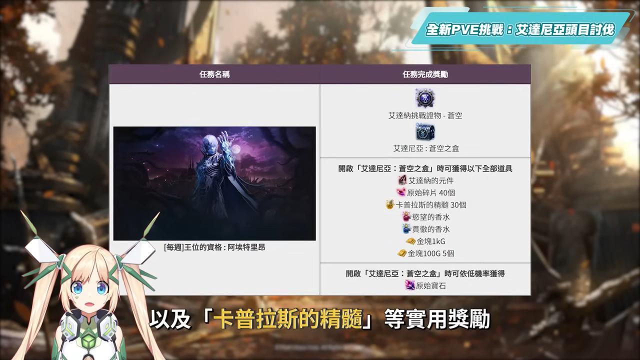 【黑沙更新】魔界艾達尼亞⚔新地圖＋新裝備＋王位爭奪戰！更多玩法&改版重點全解析✨▹璐洛洛◃ - 黑色沙漠, 璐洛洛 - 敗家達人推薦