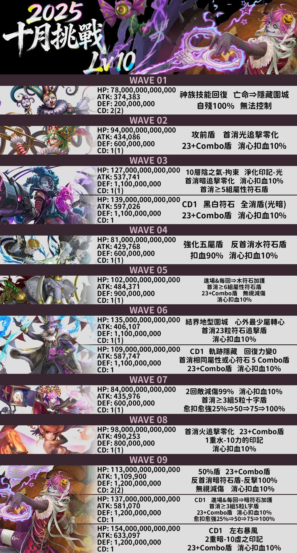 [攻略] 奶兔逃課-10月LV10(連40）