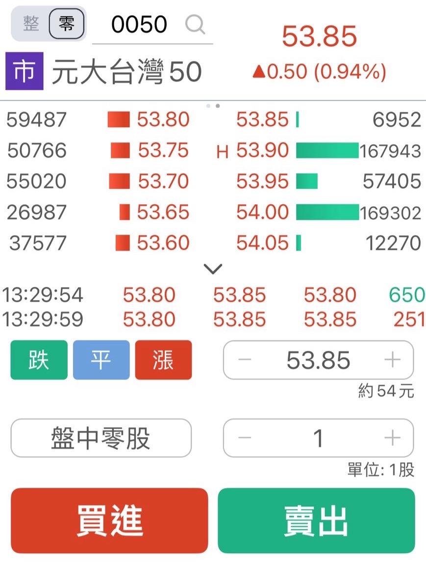 問題】大家會玩零股交易嗎？ @職場甘苦談哈啦板- 巴哈姆特