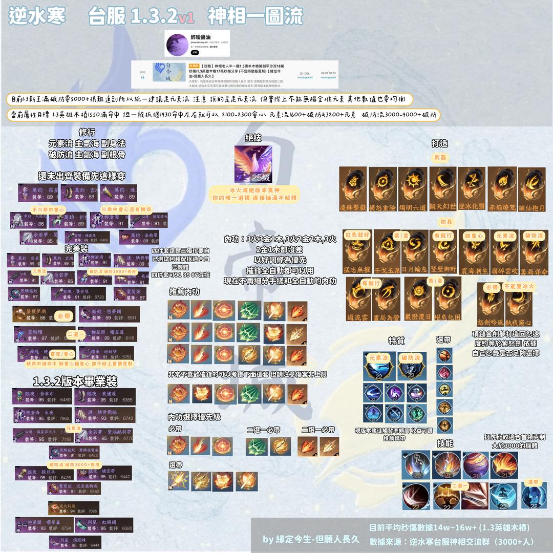 神相金較剪　全 攻略】2.2.2 神相老人半一鍵2.2團本木樁21萬秒傷分享(不定時動態更新