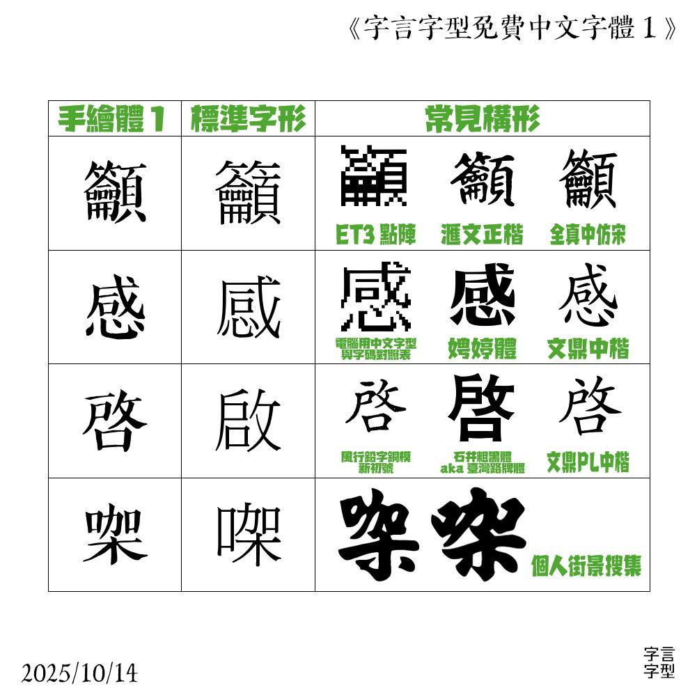 免費字體：《字言字型免費中文字體1—手繪體》公開發佈 - luke036的創作 - 巴哈姆特