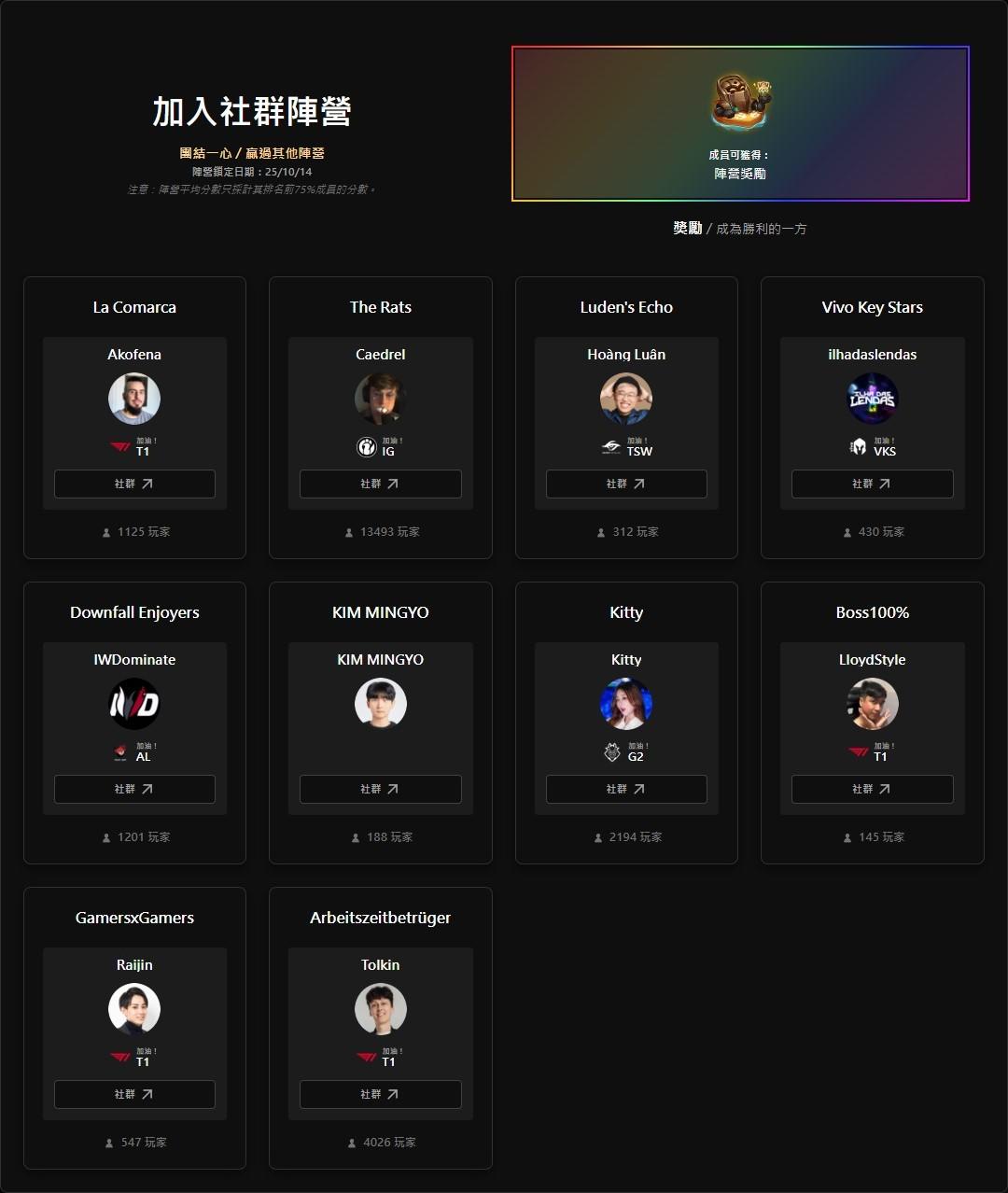 情報】LoL Esports：世界大賽神預測Ｘ掉寶資訊｜S15 @英雄聯盟League of Legends 哈啦板- 巴哈姆特