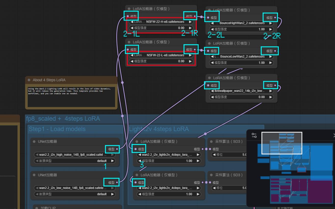 免安裝Wan2.2，用Google Colab跑ComfyUI+Wan2.2的懶人包+教學- dd3330123的創作- 巴哈姆特
