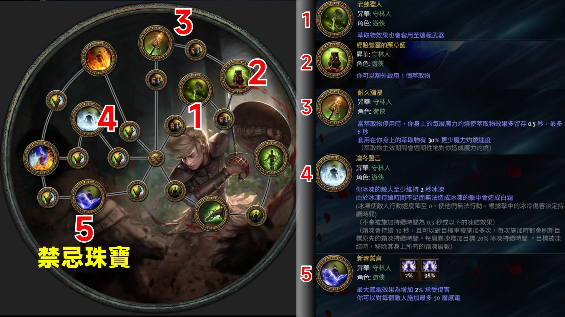 心得】【3.27 守林人酊劑火炮砲塔】從0拓荒的好選擇，自力35小時輕鬆全通非Uber @流亡黯道Path of Exile 哈啦板- 巴哈姆特