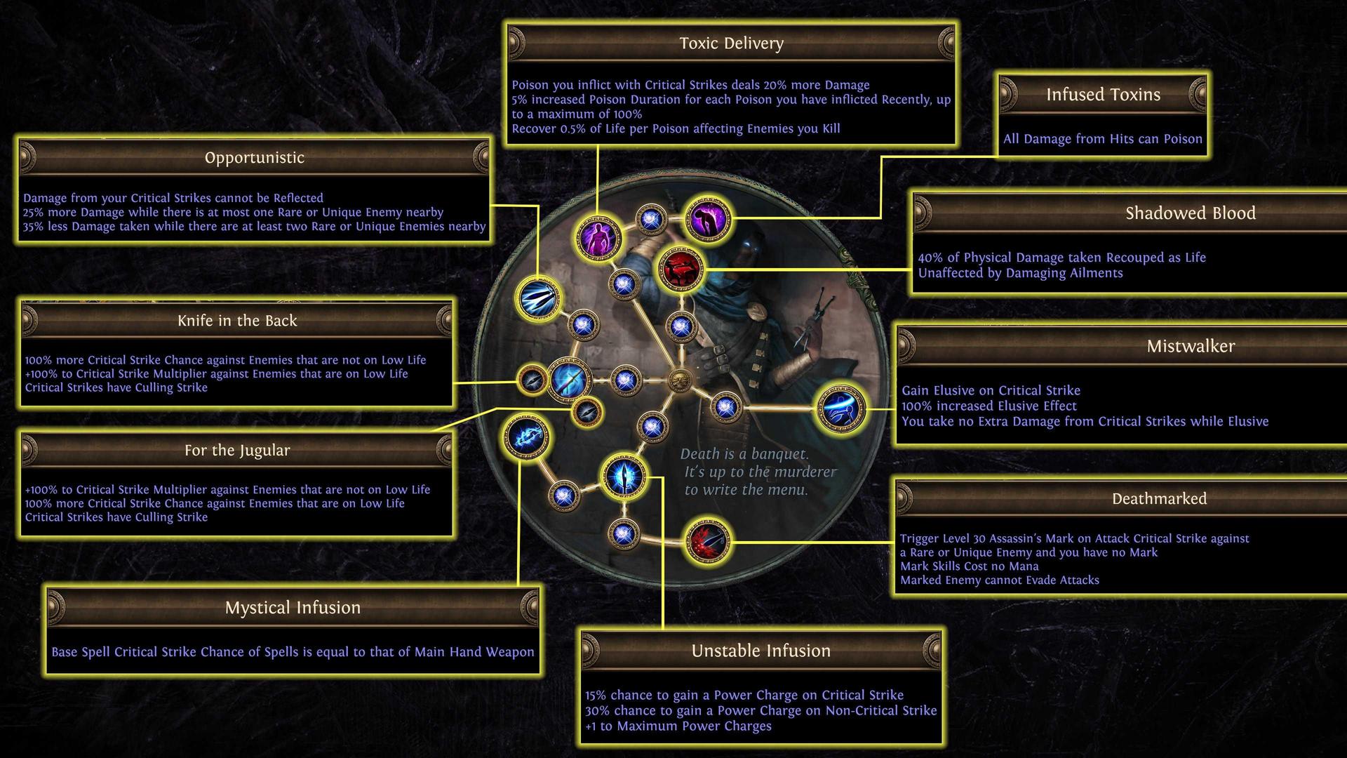 RE:【情報】3.27 每日情報串10/23 各類小優化一鍵升寶石開凋落@流亡黯道Path of Exile 哈啦板- 巴哈姆特