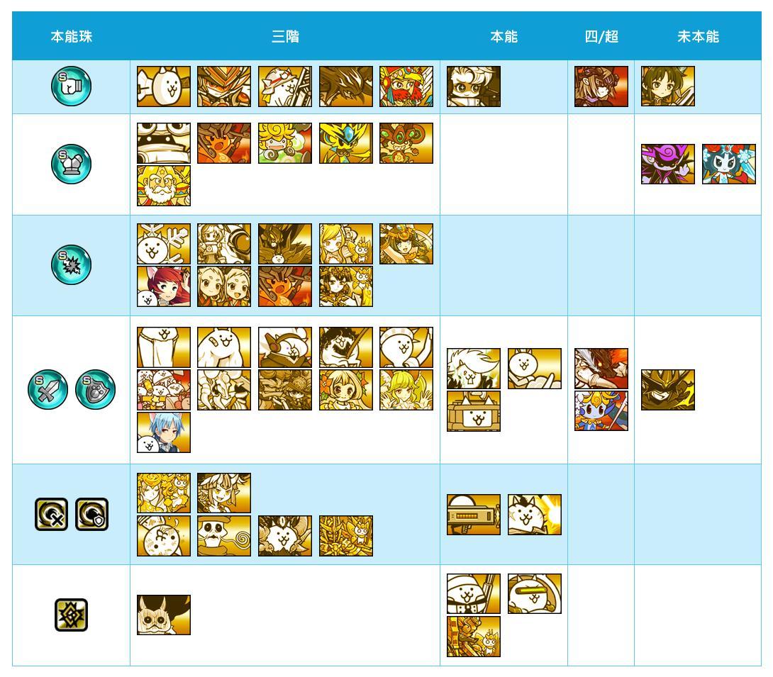 Super rare cat tier list (88) 사진