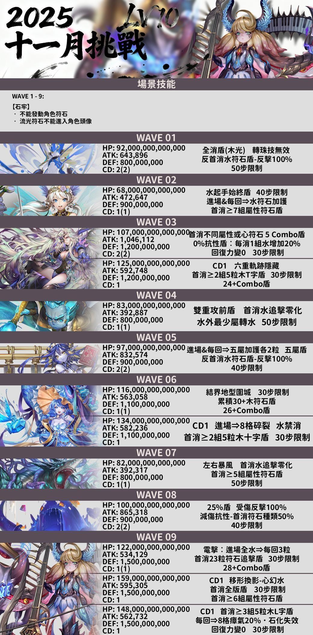 [攻略] 奶兔逃課-11月LV10(連41）