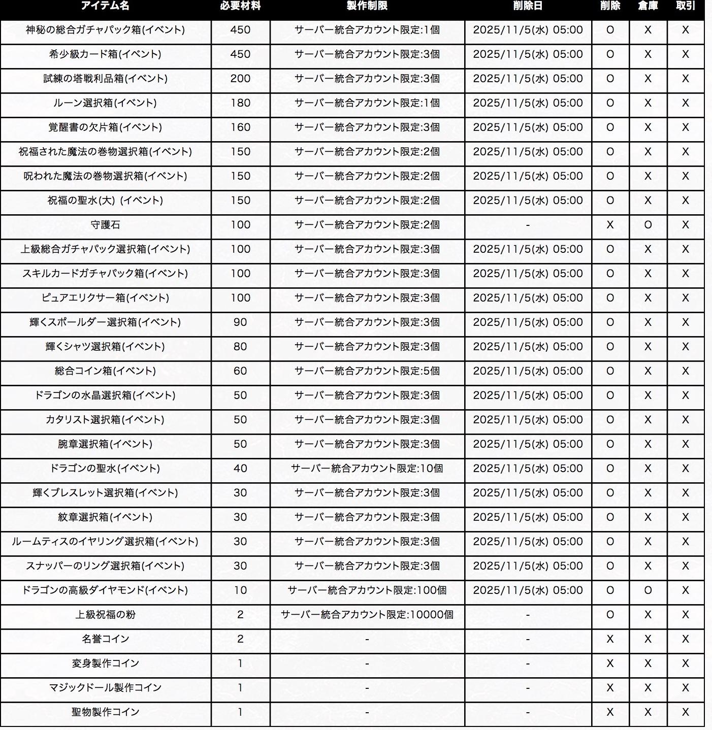 情報】日版10/1 NEW！試練の塔、ゼブレクイの復活@天堂Mobile 哈啦板- 巴哈姆特