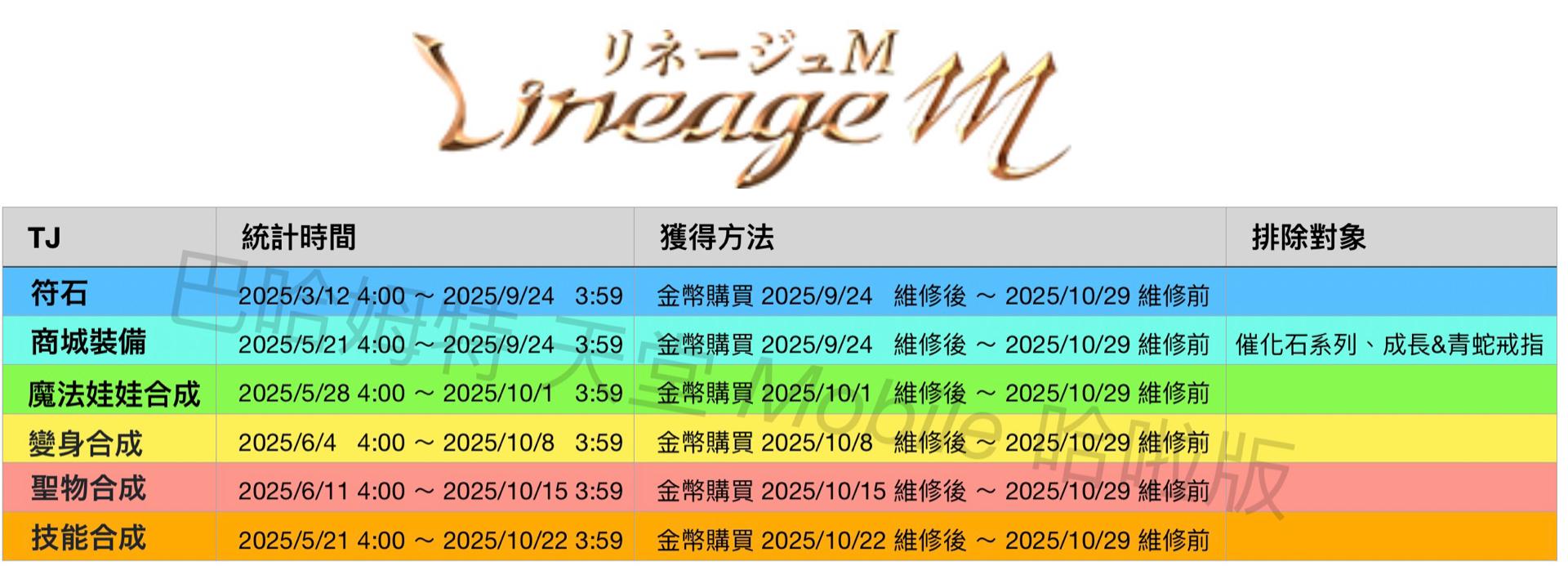 Lineagem 試練ダンジョン 変身コイン200 (99) 사진