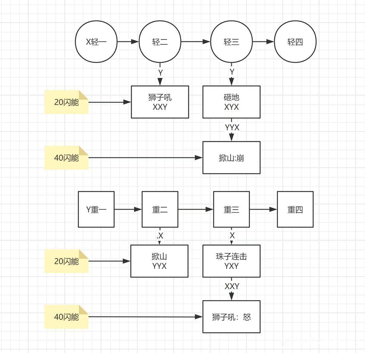 [絕區] 般岳搓招表