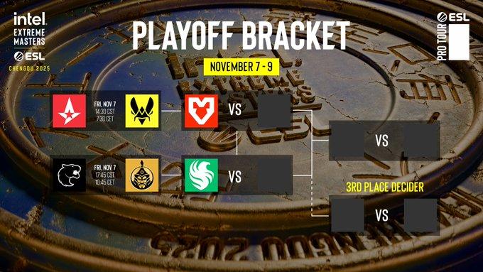 iem chengdu playoff bracket