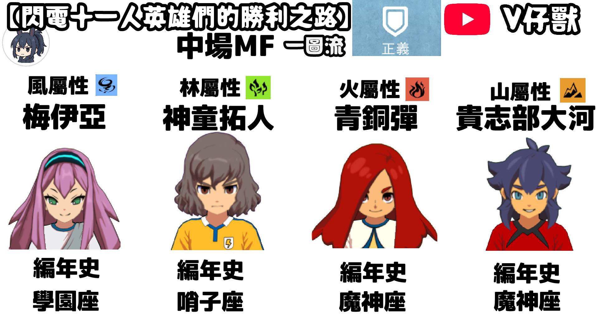 RE:【攻略】閃電十一人英雄們的勝利之路】前期最強刷球員方案二樓更新
