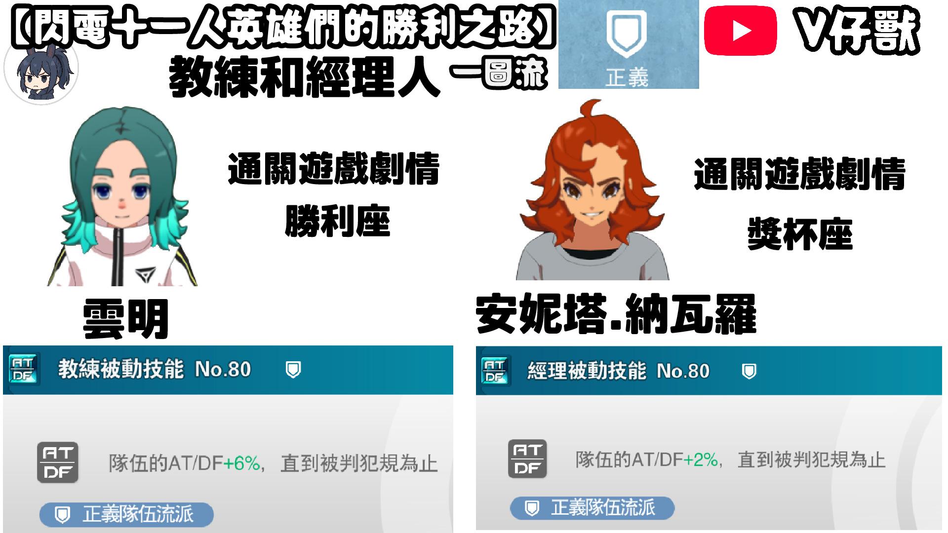 RE:【攻略】閃電十一人英雄們的勝利之路】前期最強刷球員方案二樓更新
