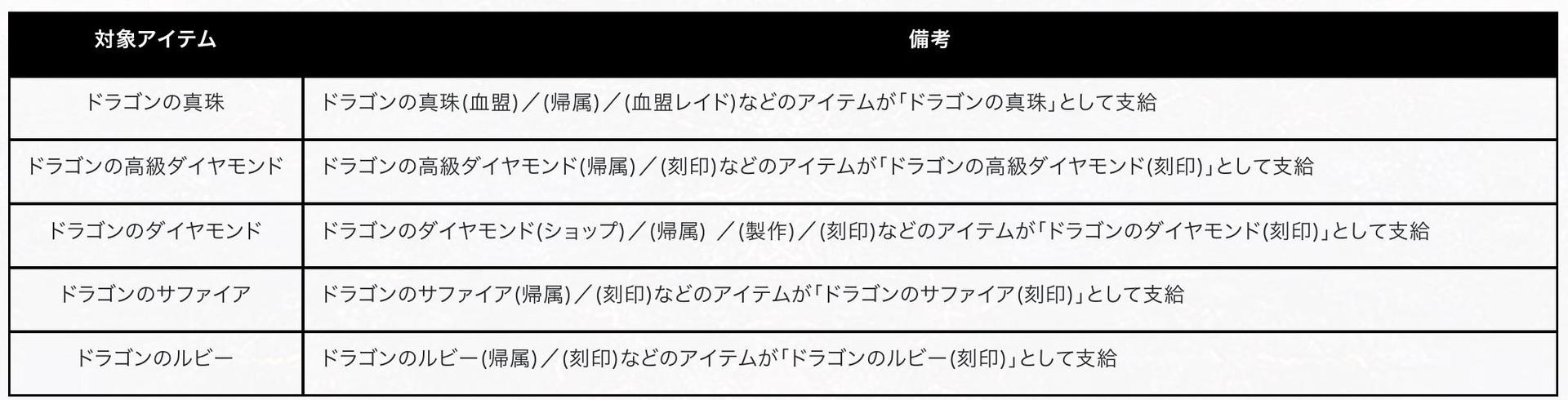 情報】日版11/26 NEW ！槍手覺醒、亡者との戦闘、TJのクーポン、オリムの痕跡、シーズンパス@天堂Mobile 哈啦板- 巴哈姆特